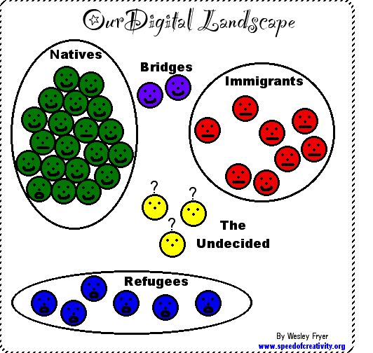 Our Digital Landscape