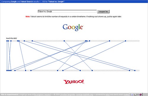 Yahoo! vs. Google