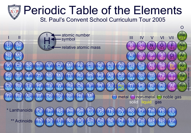 Periodic Table - final version