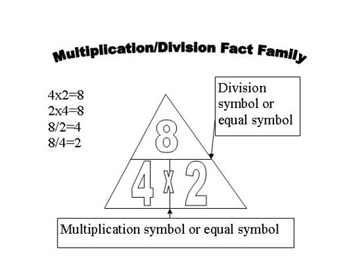 math-multiplication-triangle-flickr-photo-sharing