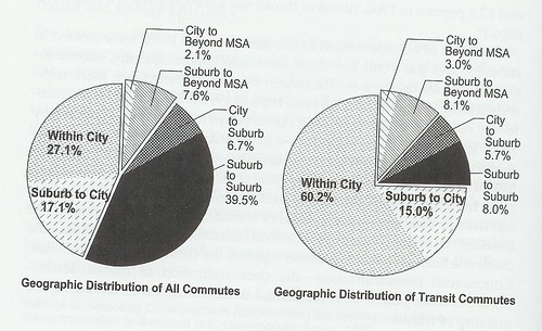 Geographic distribution of commuting  -- Belmont