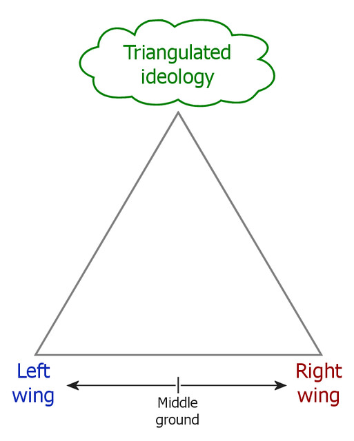 Conceptual_diagram_of_political_triangulation