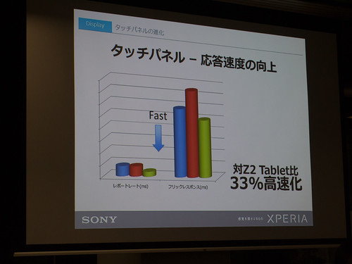 Xperia アンバサダー ミーティング スライド : Xperia Z4 Tablet では、Z2 Tablet 比 33% もタッチパネルの応答速度を向上しました