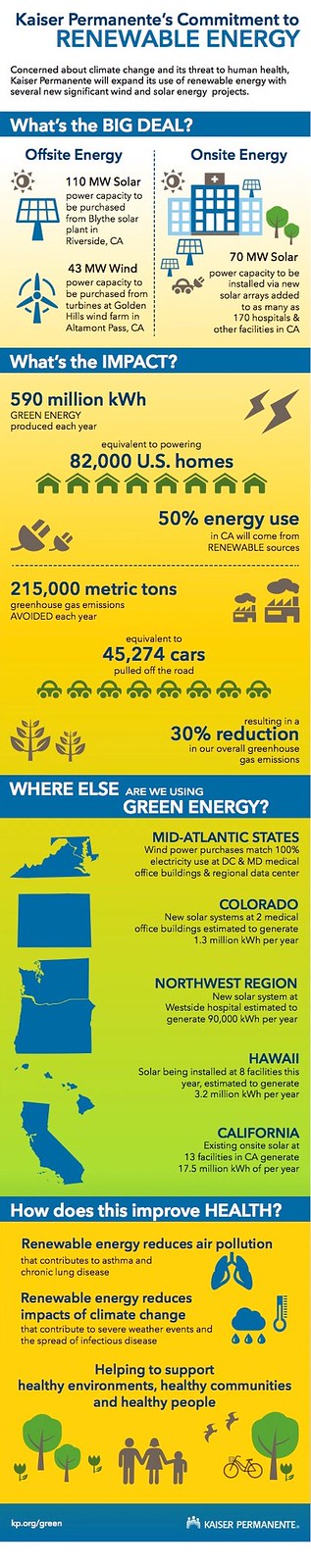 Renewable Energy Infographic 52943