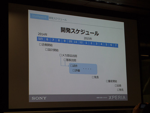 Xperia アンバサダー ミーティング スライド Xperia Z4 Tablet 開発スケジュール
