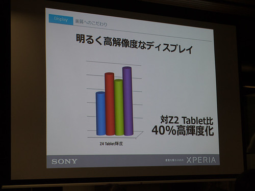 Xperia アンバサダー ミーティング スライド : Xperia Z4 Tablet は Z2 Tablet 比 40%向上の高輝度化 りんごさんよりもSAMさんよりも明るい！