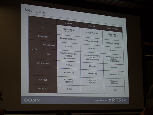 Xperia アンバサダー ミーティング スライド : Xperia Z4 Tablet と Xperia Z4 との性能上の違いは、Felica への対応有無と電池の大きさくらいになっています