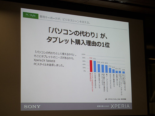 Xperia アンバサダー ミーティング スライド : タブレットのニーズ 1位である「パソコンの代わり」に応えるために用意しました