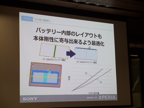 Xperia アンバサダー ミーティング スライド : Xperia Z4 Tablet では強度確保のためバッテリー形状も見直しています