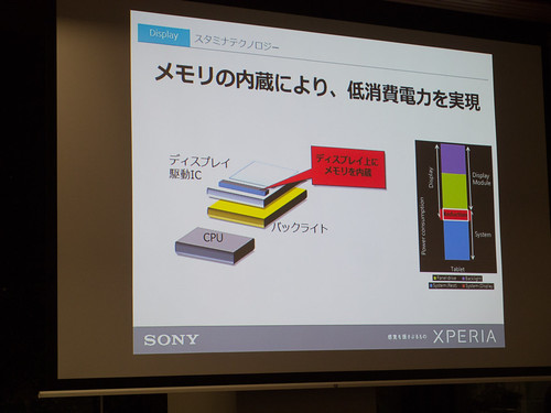Xperia アンバサダー ミーティング スライド : Xperia Z4 Tablet では、メモリをディスプレイに載せることで、省電力化しています！