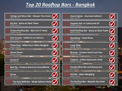 Top 20 Rooftop Bars, Bangkok