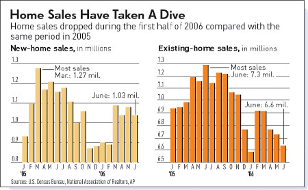 Existing Home Sales Report, 