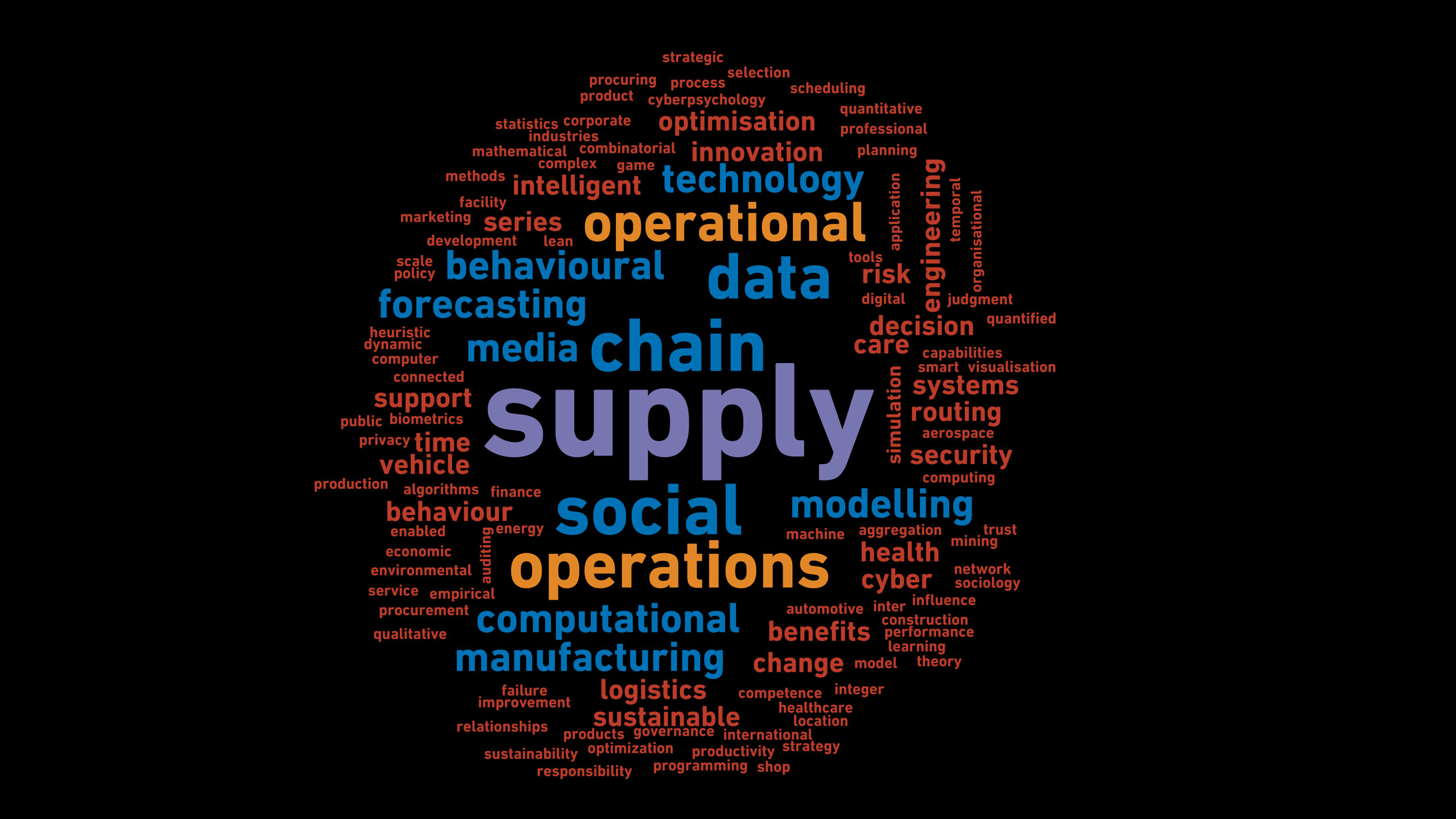  A word cloud featuring keywords from the Information, Decisions and Operations Division's research