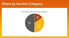 2018.05_Economic state of the U.S. beer industry