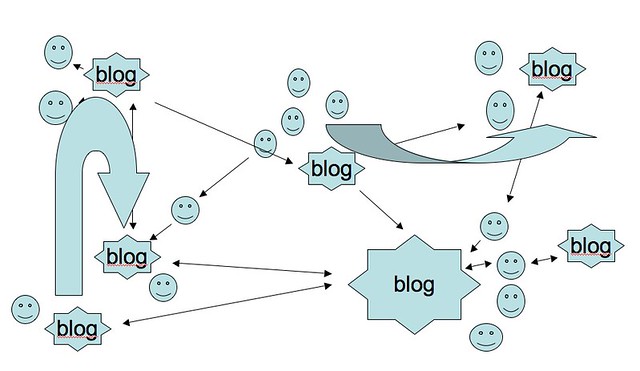 Models of Blogs: Blog as Participant in Conversation (3 of 3)