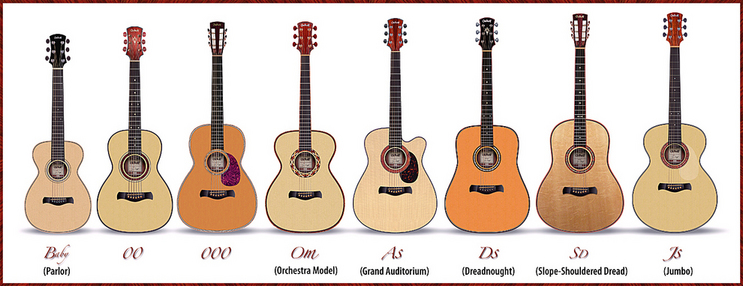 Acoustic Guitar Scale Chart