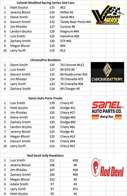 Charlestown, NH - Smith Scale Speedway Race Results 08/09 20444925806_c888c2ffc6_z
