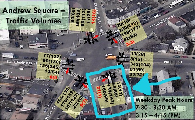 Andrew Sq Traffic Counts
