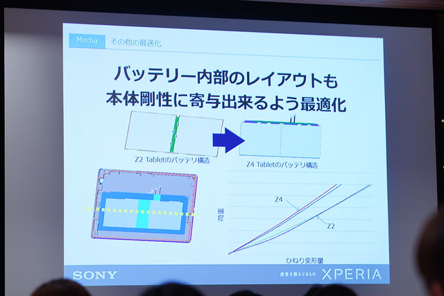 「Xperia Z4 Tablet タッチ&トライ」アンバサダーミーティング