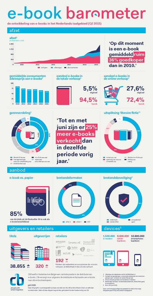 E-book-barometer-NL-Q2-2015