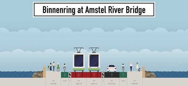 binnenring-at-amstel-river-bridge