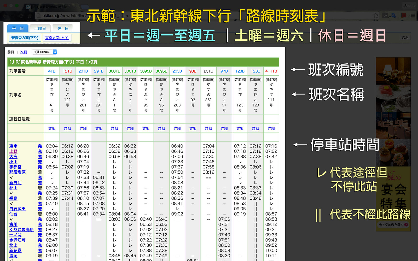 日本鐵路時刻表 閱讀時刻表方法