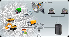 GPS Fleet Tracking System