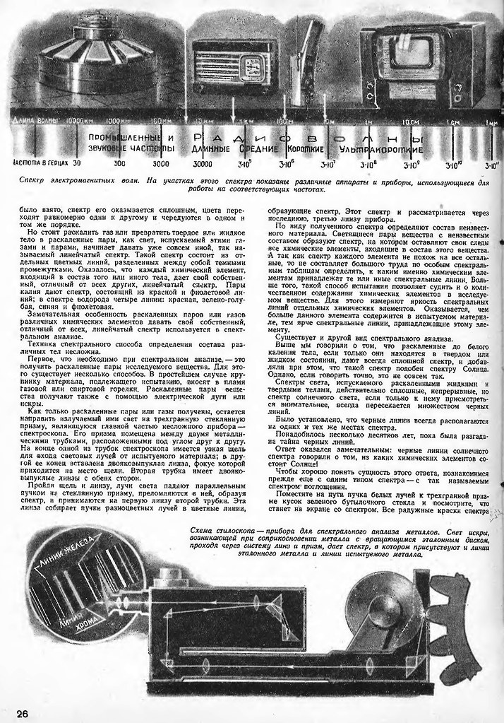 Журнал Техника-молодёжи 1950-08 
