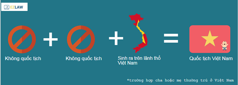 Cách xác định người có quốc tịch Việt Nam