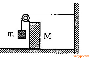 Bài tập cân bằng tổng quát của vật rắn, vật lý lớp phổ thông