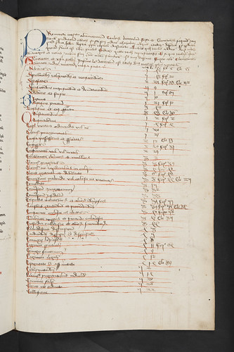 Manuscript index in Gregorius IX, Pont. Max.: Decretales, cum glossa