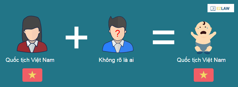 Cách xác định người có quốc tịch Việt Nam