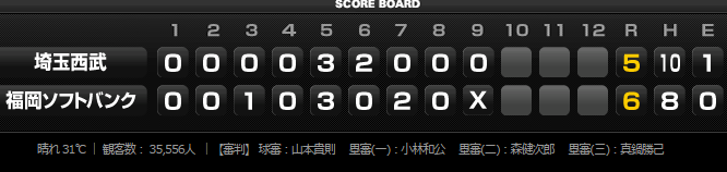 2015年8月15日埼玉西武ライオンズVS福岡ソフトバンクホークス20回戦スコアボード