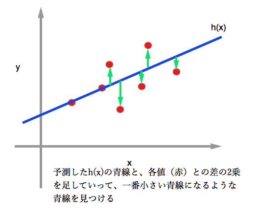 cost function graph