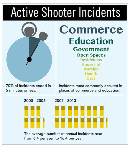 Active Shooter Graphic
