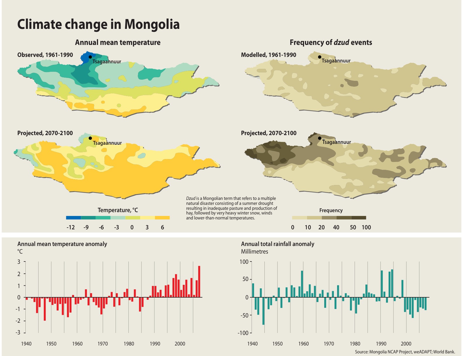 climate change in mongolia essay