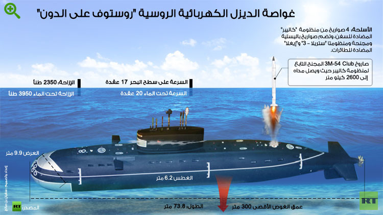 ما هي الغواصة الروسية المزودة بصواريخ "مجنحة" التي وصلت إلى الساحل السوري؟