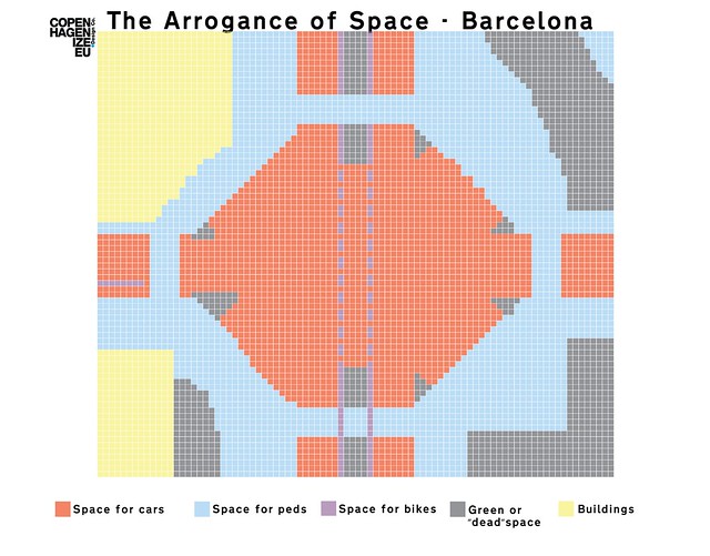 Arrogance of Space: Barcelona 01