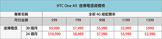 【HTC One A9遠傳費率】HTC新機閃耀登場！HTC One A9規格&價格