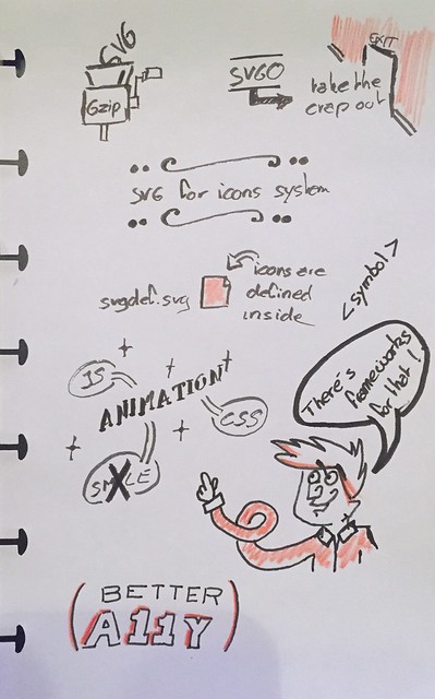 Second part of the sketchnote of the talk The Wonderfull World of SVG