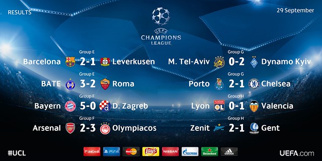 Champions League: Grupos - Jornada 2