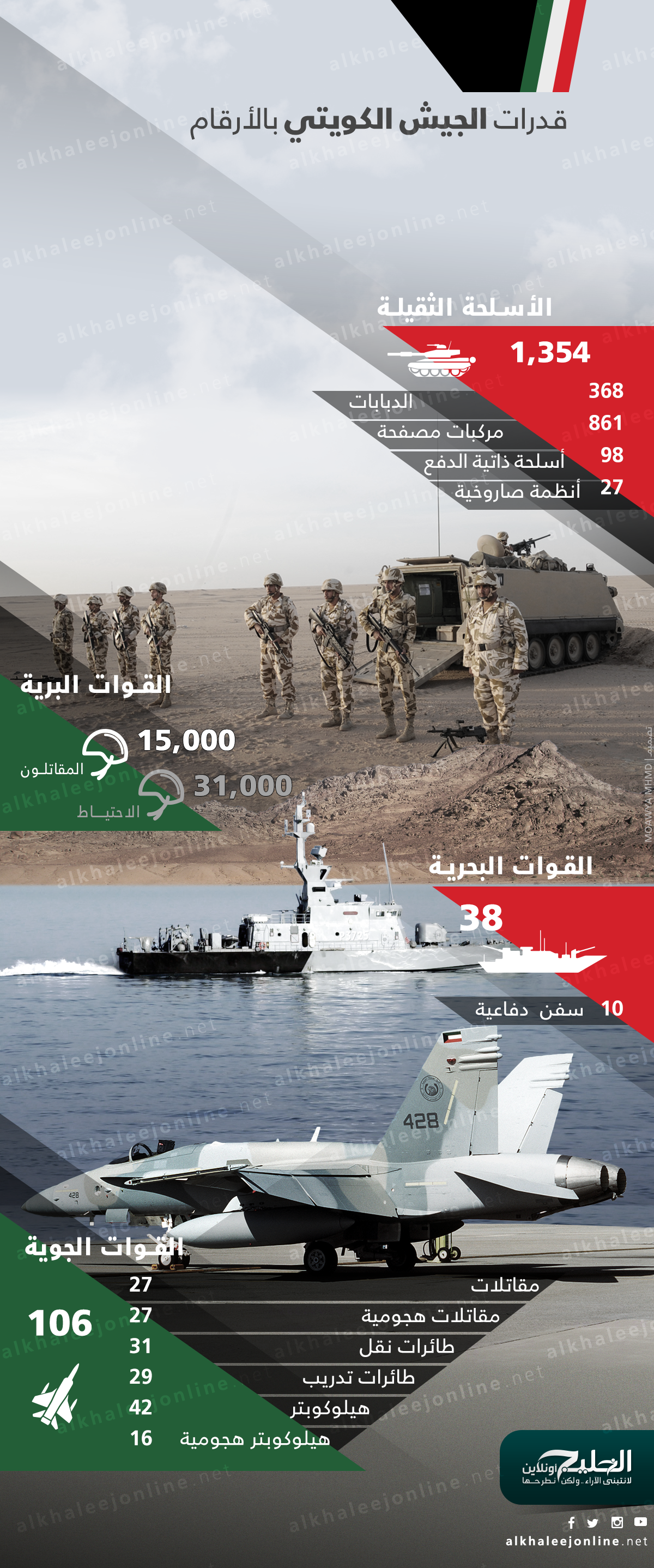 إنفوجرافيك.. تعرف على القدرات العسكرية للجيش الكويتي 23240577550_7e184aff14_o