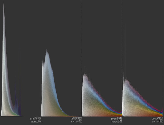 Slice Histograms Across Image Sources