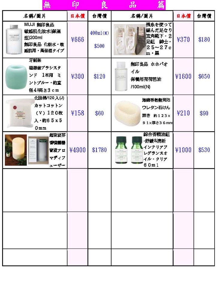 B+T日本東京購買清單【最後版】_頁面_10
