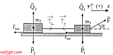 Phương pháp giải bài tập các định luật Newton đầy đủ, phép chiếu các đại lượng véc tơ