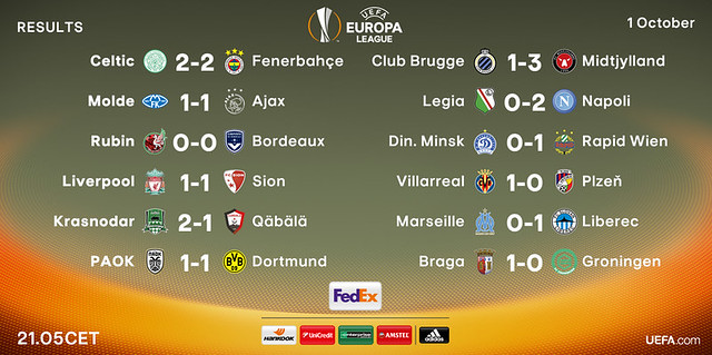 Europa League - Grupos (Jornada2): Resultados