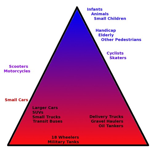 Fritz's triangle of safety responsibility