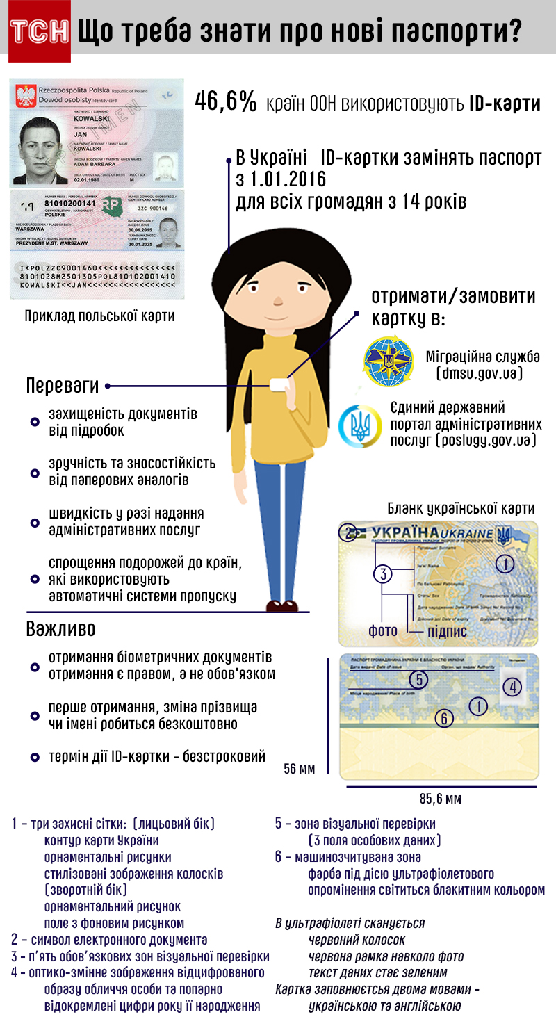 Что нужно знать о новых паспортах