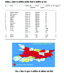 तालिका 2 और चित्र 4 बिहार के भूजल में आर्सेनिक की अधिकता वाले जिले