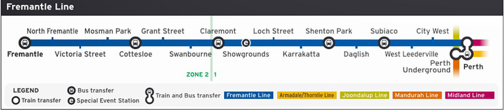 Fremantle Line